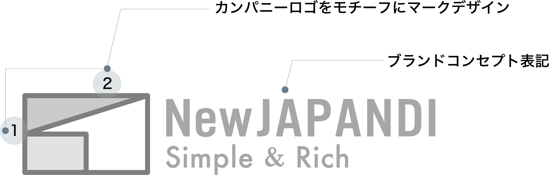 新日本ホームズ株式会社